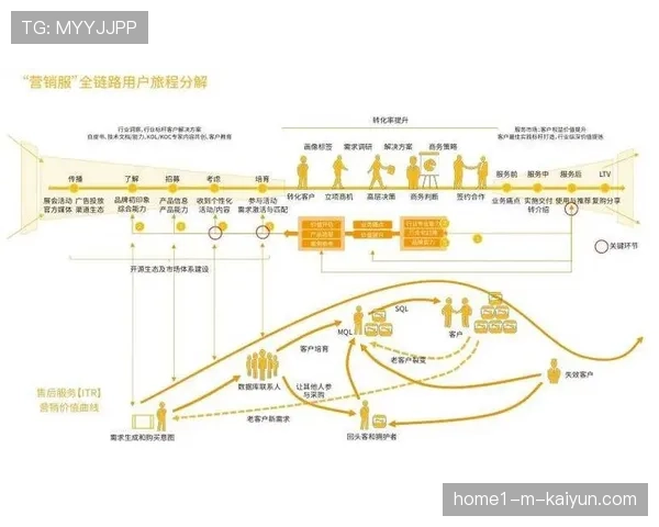 私域流量运营成为体育营销重点 企业通过精细化维护提升用户终身价值
