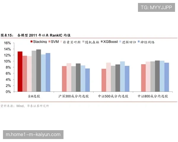 纽卡远征阿塞拜疆路途遥远 数据模型给出近九成晋级可能